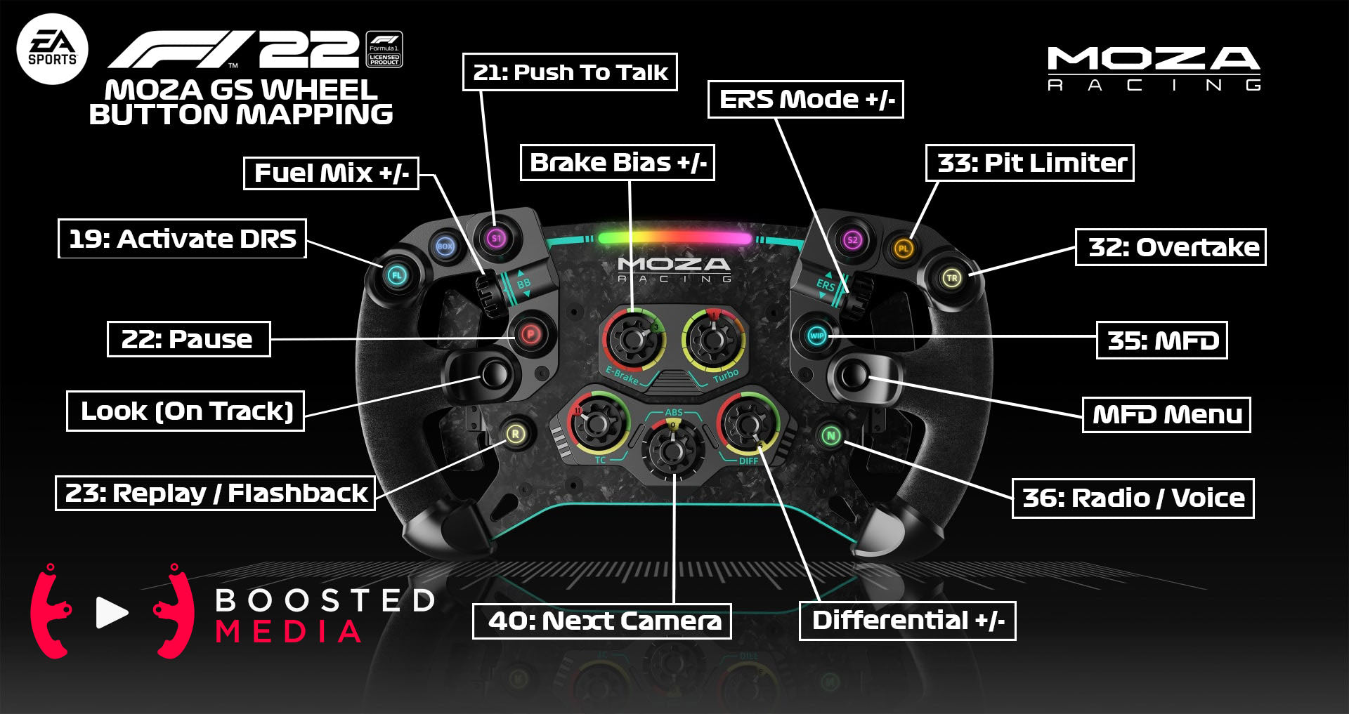 F1 22 BEST SETTINGS - MOZA R9 & GS WHEEL | Moza Racing – MOZA Racing EU