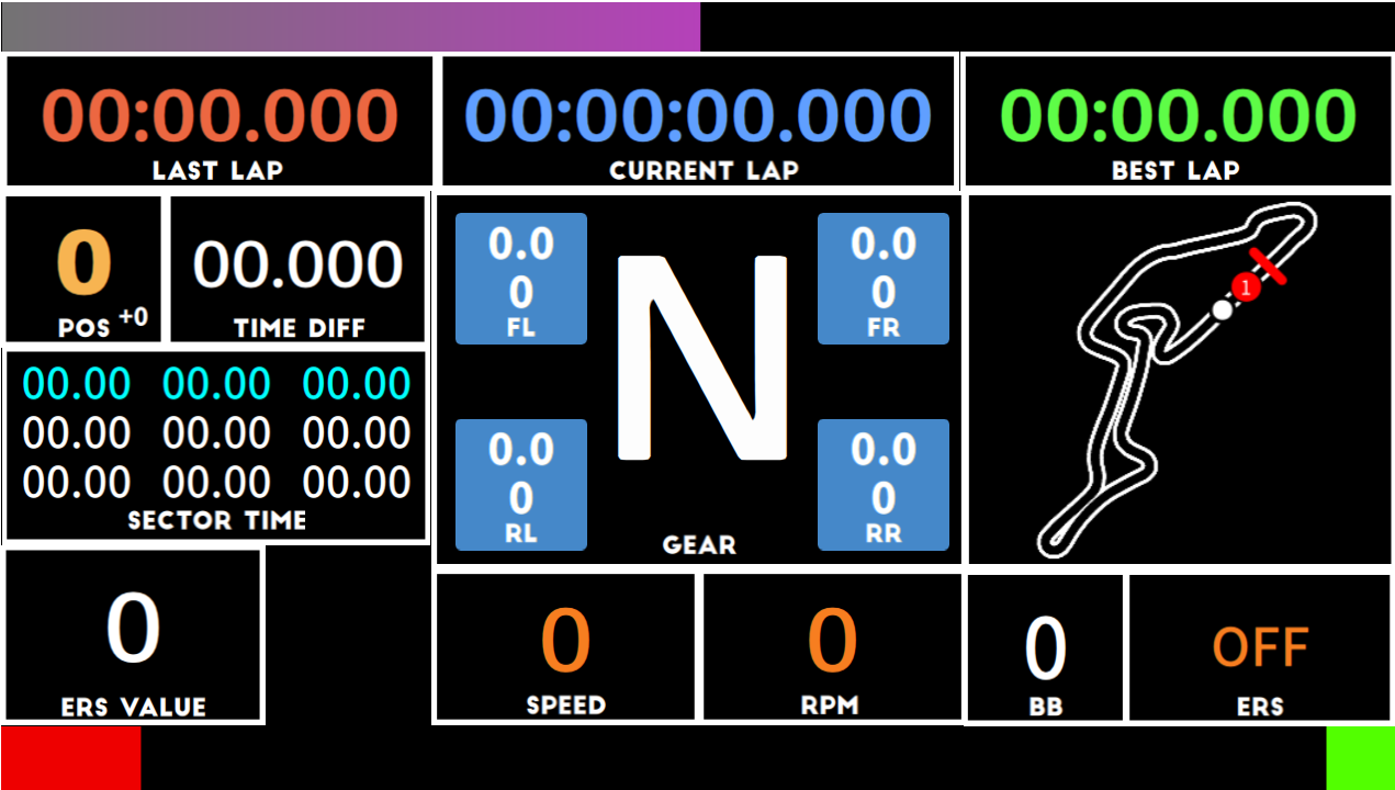 F1 24 dashboard for FSR2 – MOZA Racing EU